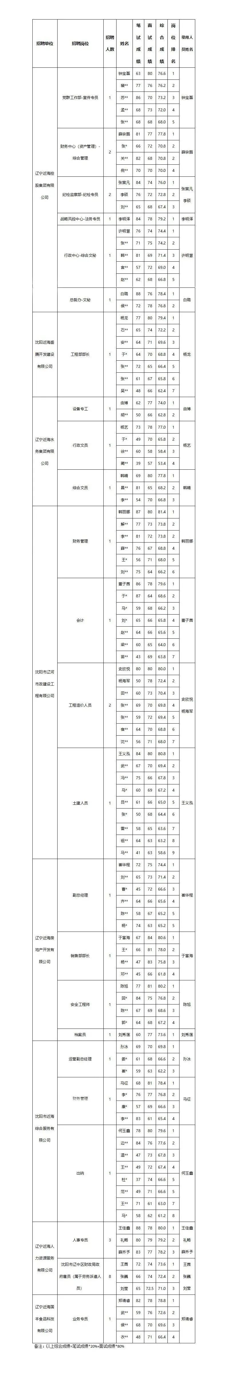 william威廉亚洲官方(中国大陆)官方网站