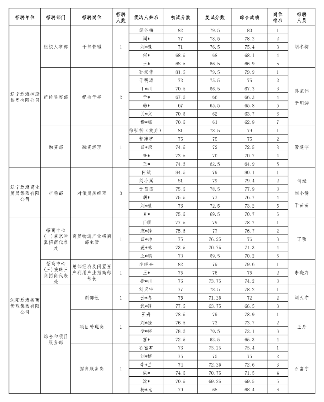 william威廉亚洲官方(中国大陆)官方网站