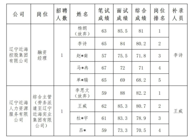 william威廉亚洲官方(中国大陆)官方网站