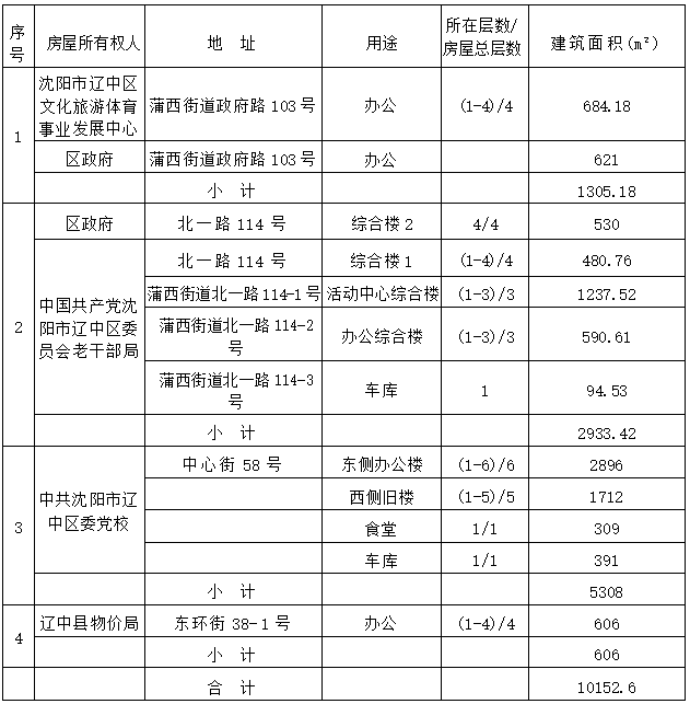 william威廉亚洲官方(中国大陆)官方网站