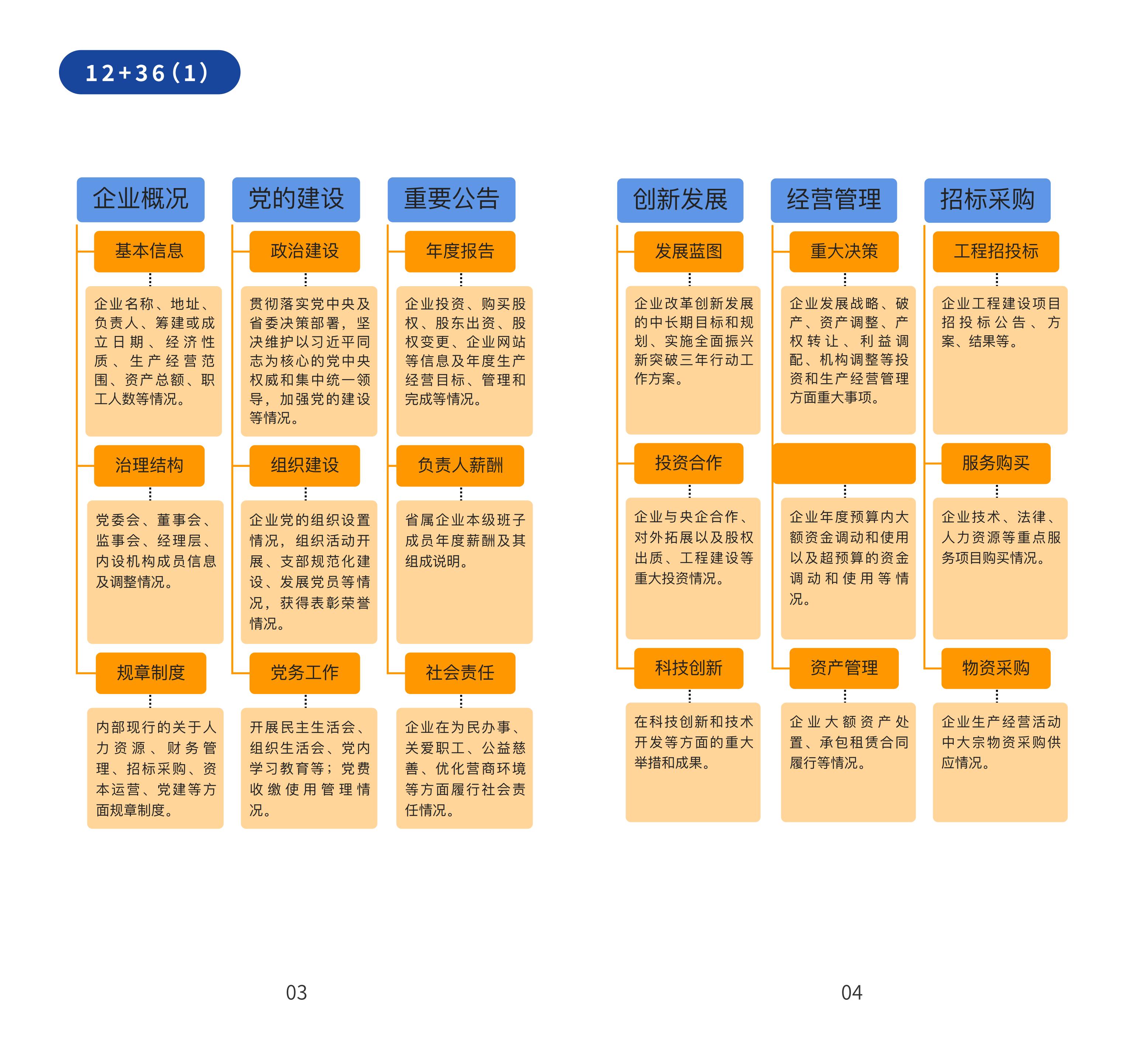 william威廉亚洲官方(中国大陆)官方网站